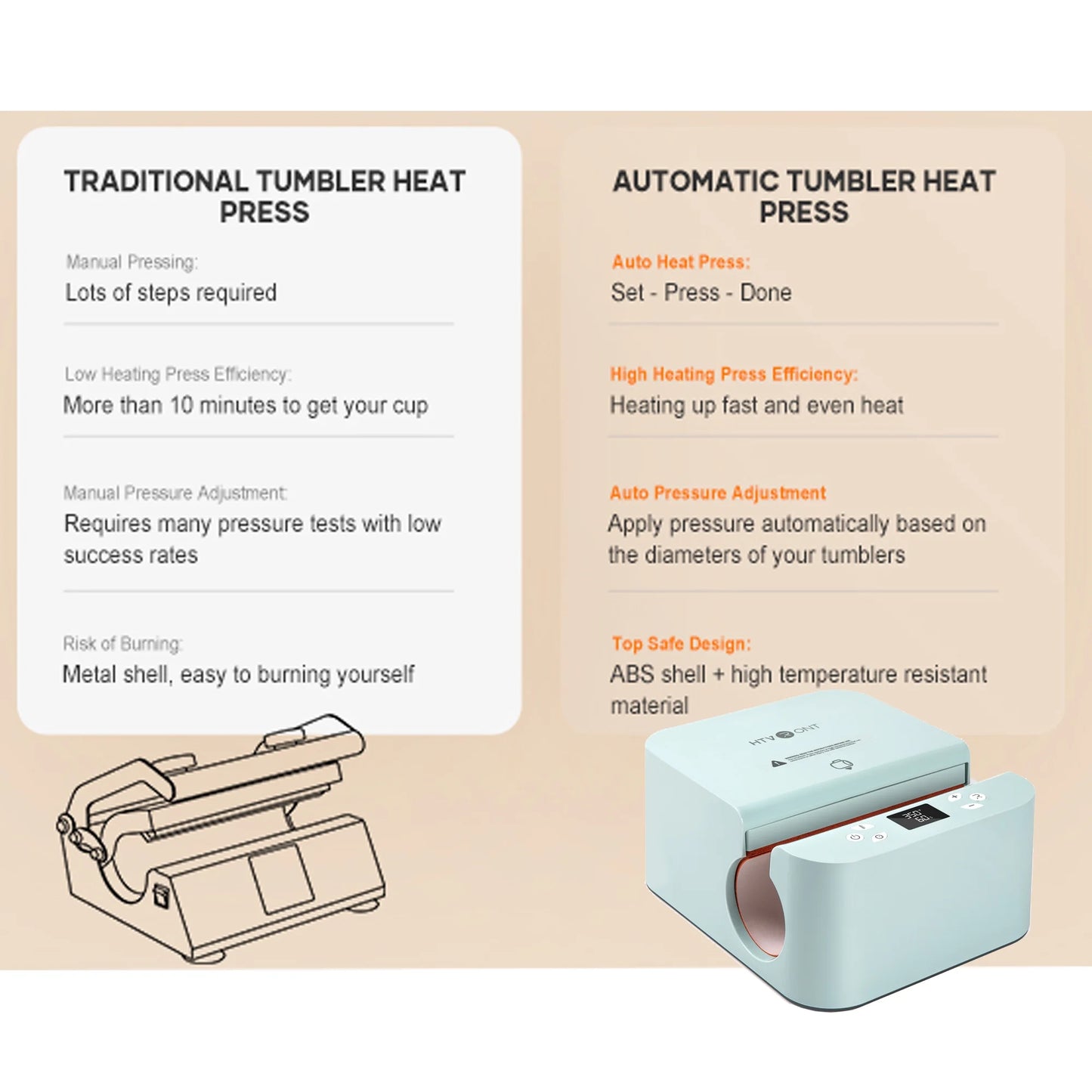 Auto Tumbler Mug Heat Press Machine for Sublimation DIY Print Cup Mug - Suits Various Tumblers & Mugs for Sublimation